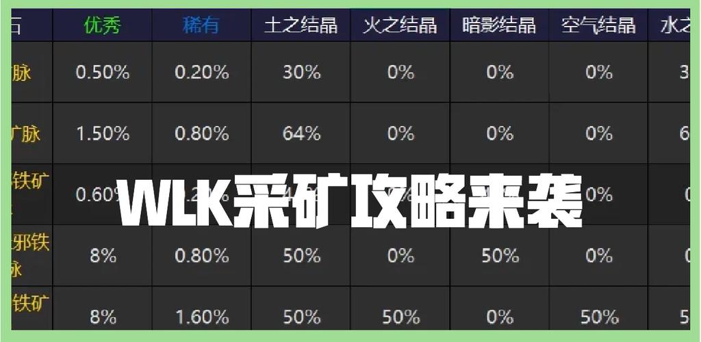 采矿300_怀旧服熔炼冲采矿300_采矿300以后去哪学