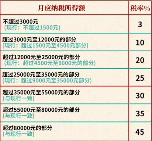 个税起征点北京_北京个税税点_北京个税起征点
