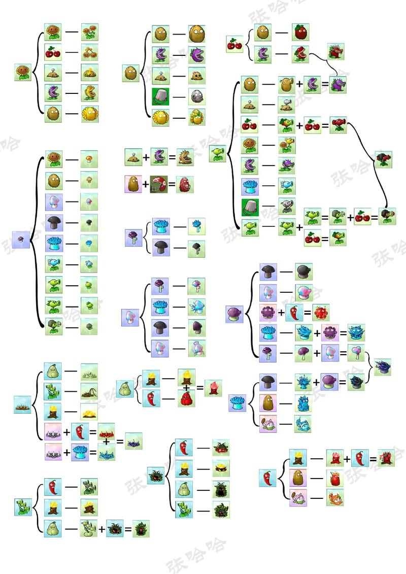 僵尸大战植物游戏视频大全_全集僵尸大战植物图片_植物大战僵尸全集
