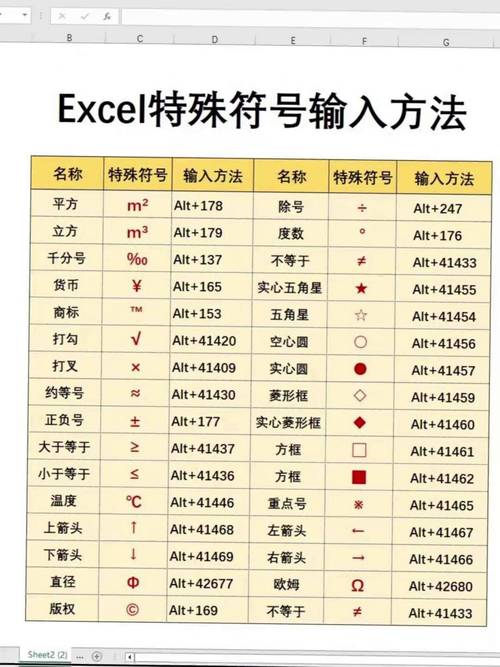 特殊符号打出vip_特殊符号打出心电图_怎么打出特殊符号