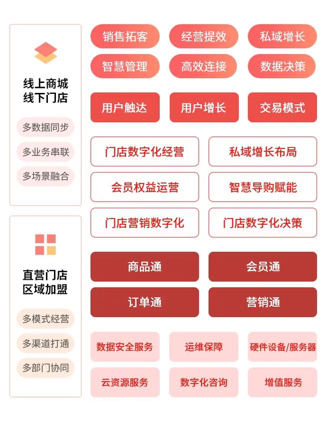 www新商盟_新商盟下载_www.新商盟.com