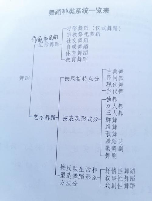 舞姬等级_舞姬是什么_古代舞姬等级