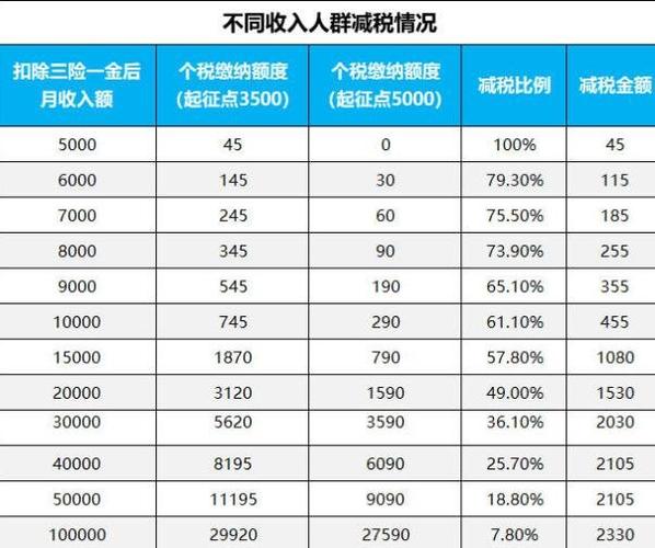 北京个税税点_北京个税起征点_个税起征点北京