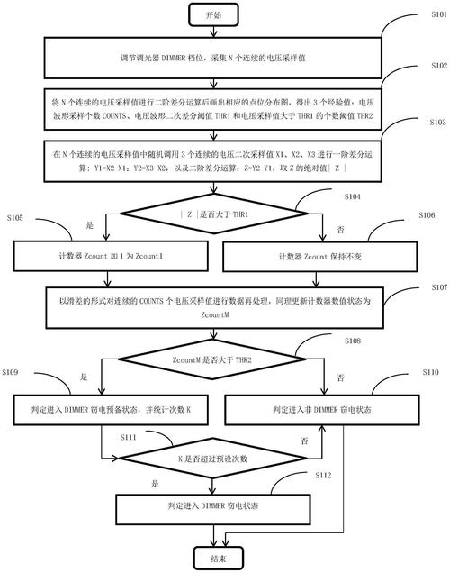 电子电表偷电教程_电子电表怎么能偷电_电子电表怎么偷电