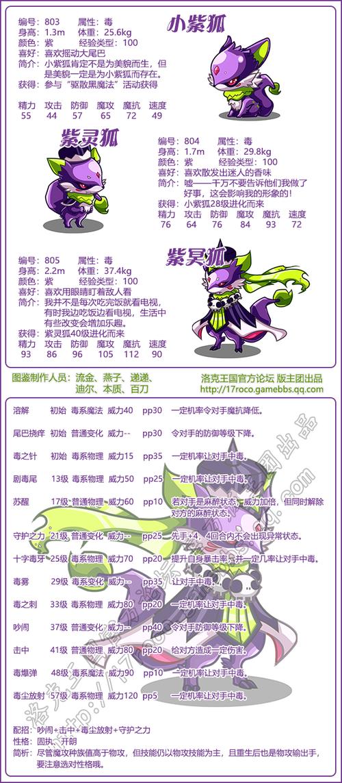 洛克王国小紫狐值得练吗_洛克王国小紫狐_洛克王国小紫狐破茧重生
