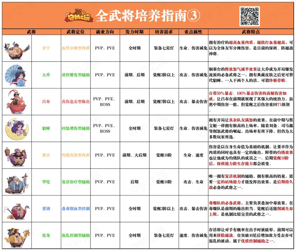 胡莱三国转生神将篇_胡莱三国转生阁_胡莱三国转生阁主城要几级