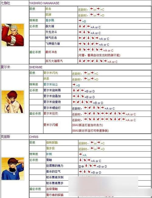 拳皇97玛丽出招技巧大全：掌握玛丽攫夺、大锤击与上升回旋踢实战应用