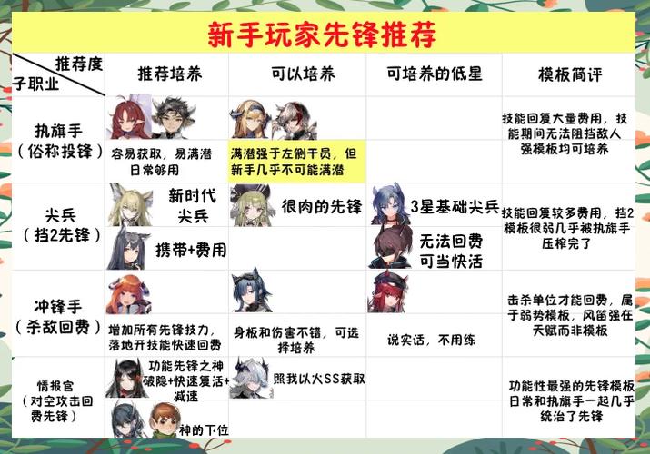 校园修神录攻略_rpg校园修神录攻略_校园修神录初级通关攻略