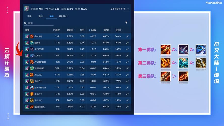 LOL胜率计算器：准确预测胜率变化，助你提升游戏水平的必备工具