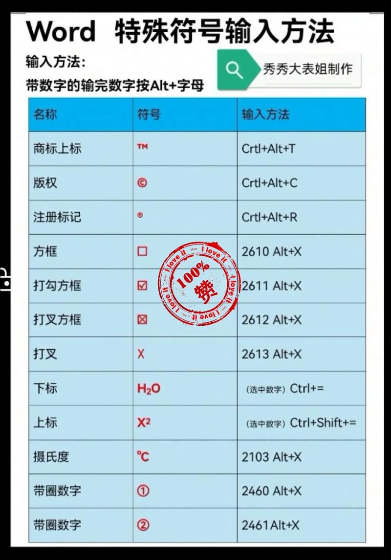 特殊符号打出vip_特殊符号打出心电图_怎么打出特殊符号