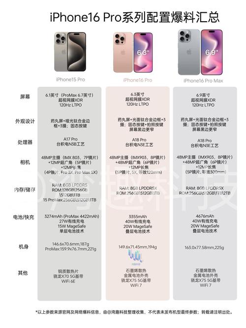 苹果5和4s的区别_单卡和双卡的区别苹果_15和16的区别苹果