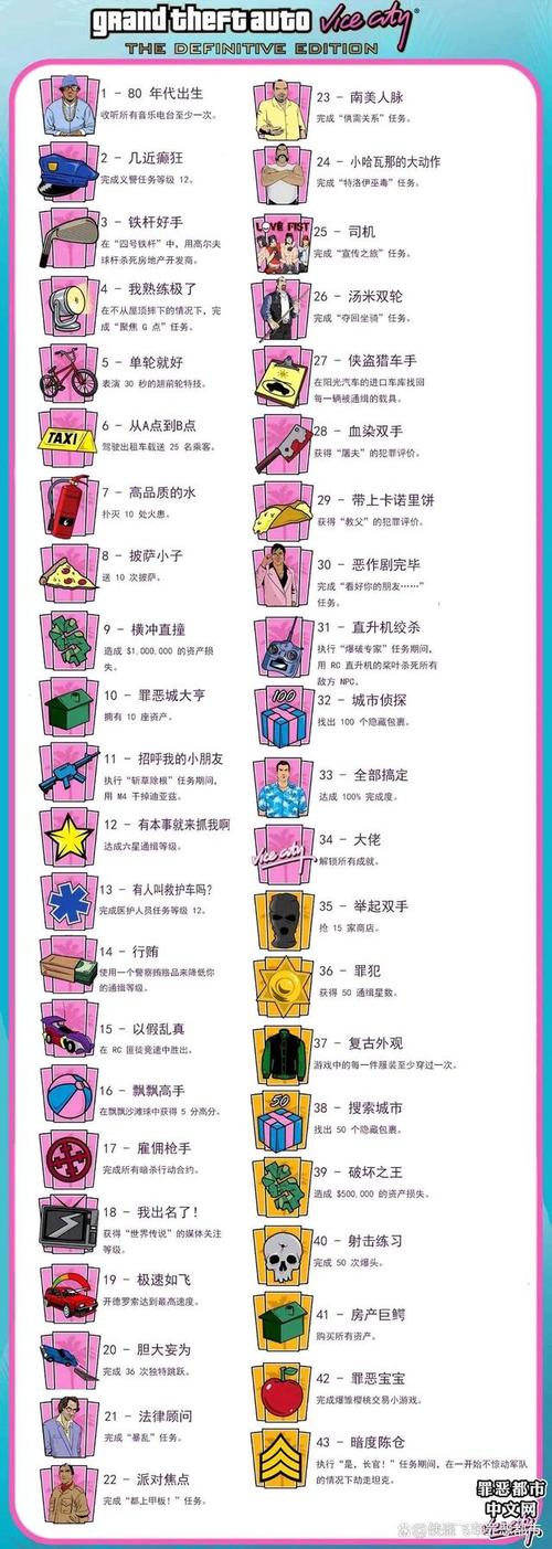 罪恶都市任务最后结局_罪恶都市最后任务_罪恶都市任务最后一关