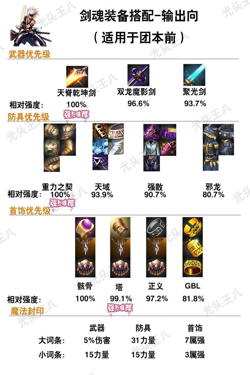 dnf灵跃武器属性_地下城灵跃武器_dnf灵跃武器是什么样的