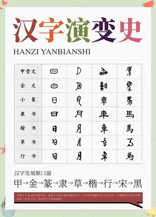 不的繁体字怎么写_繁体写字行书_书写繁体