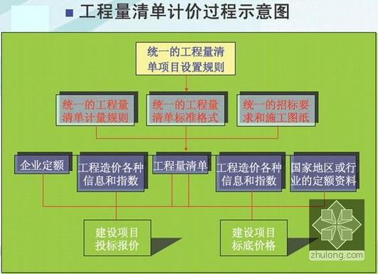 清单计价软件有哪些_斯维尔清单计价软件_清单计价软件