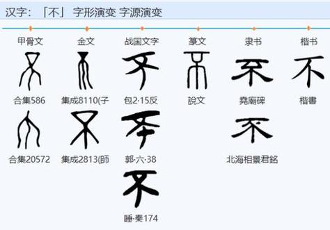 繁体写字行书_书写繁体_不的繁体字怎么写