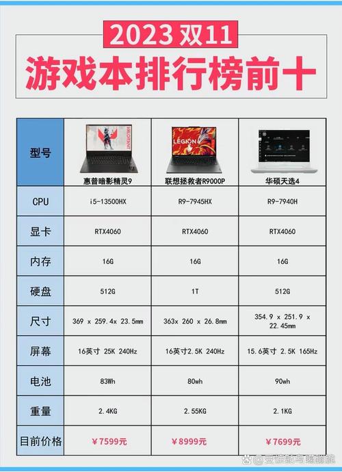 战网序列号怎么设置_战网卡序号_战网编号位数