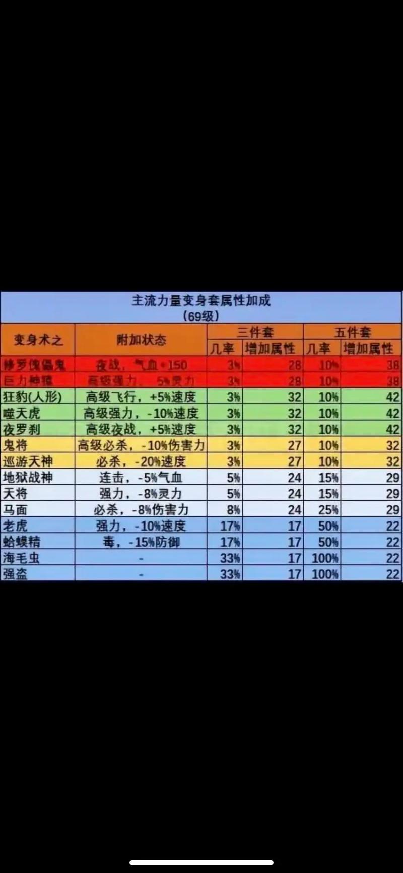 梦幻西游强化打造和普通打造_梦幻西游强化打造_梦幻西游强化打造