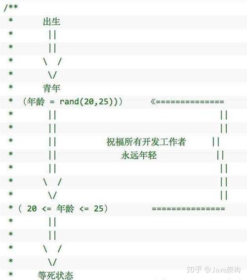 留言代码个性空间怎么写_空间留言板留言代码_个性空间留言代码