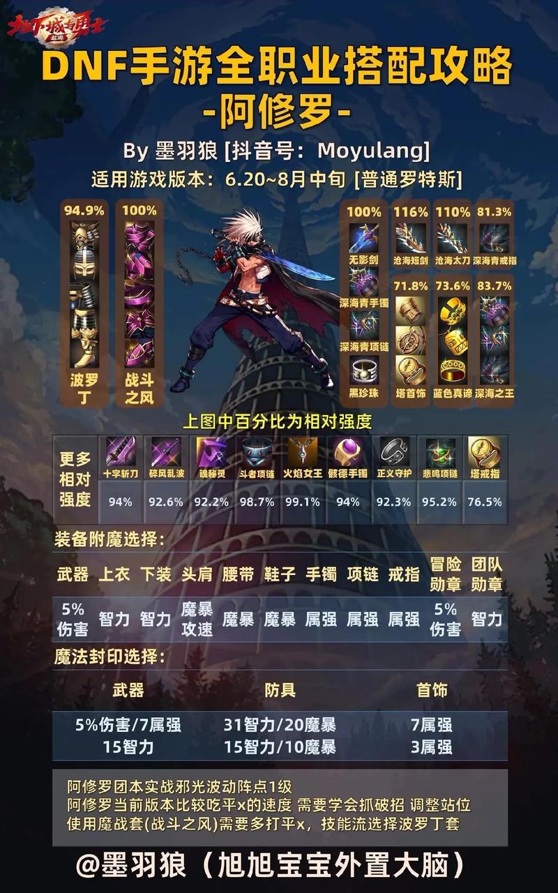 dnf爆无影剑技巧_dnf剑影物理暴击需要到多少_dnf剑影爆发高吗