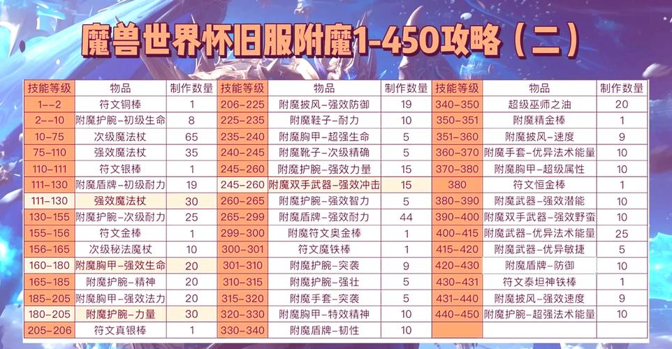 猎人附魔武器攻击有用吗_猎人附魔武器110攻强_猎人武器附魔