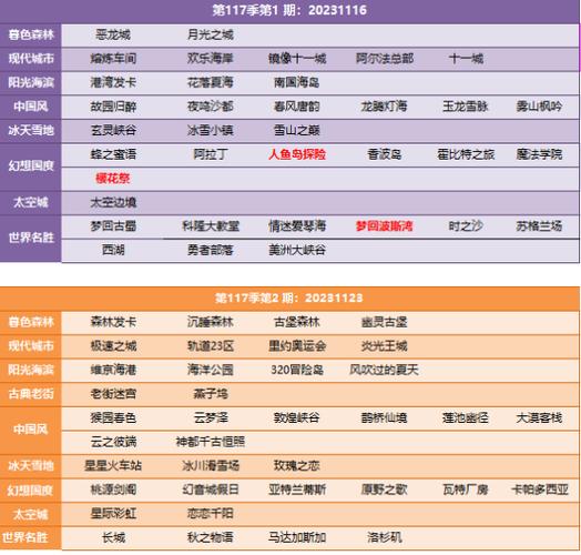 qq飞车网吧奖励_qq飞车网吧帧数怎么调节_网吧qq飞车怎么调帧率