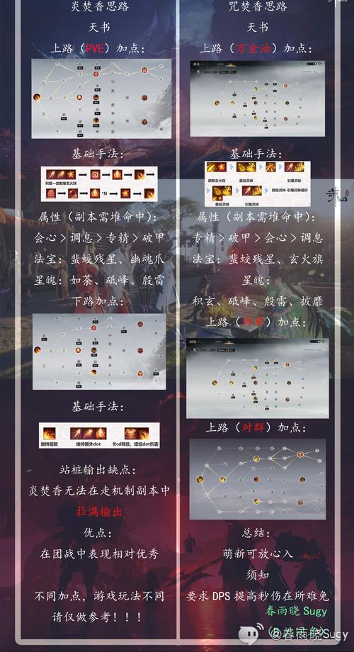 梦幻诛仙焚香加点攻略_梦幻诛仙 焚香加点_梦幻诛仙焚香用什么阵法