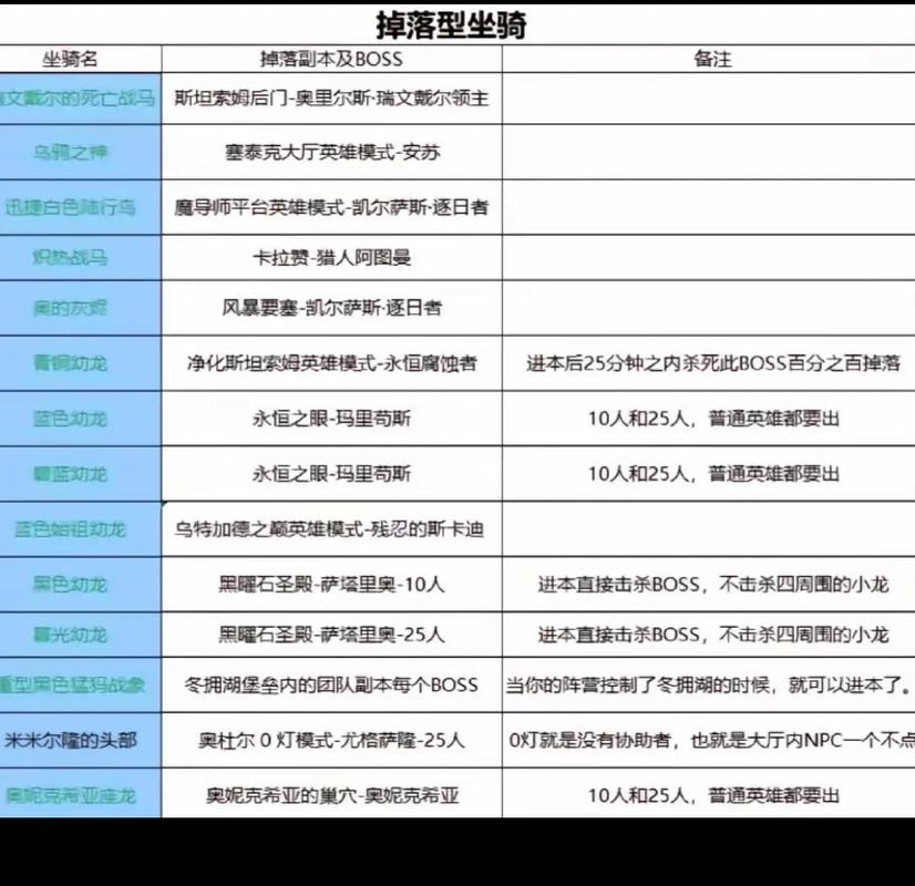 一根怪毛坐骑攻略_9.1刻希亚坐骑攻略_wow坐骑攻略