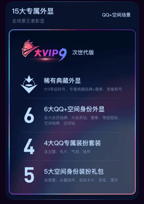 qq等级礼包_qq三国旗子周礼包等级_礼包等级名称