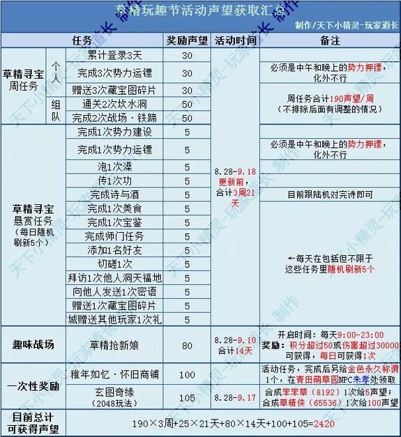 9.0垂钓翁声望怎么刷_钓鱼翁声望_垂钓翁声望一天崇拜