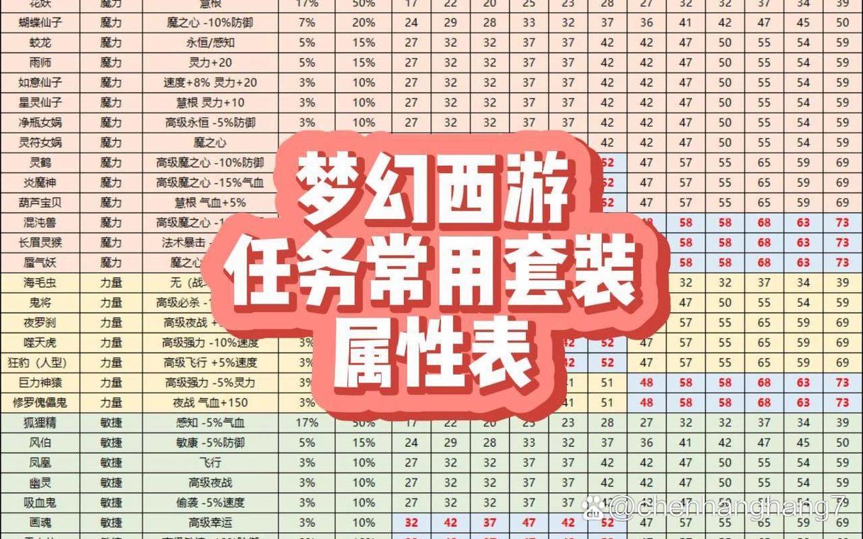 梦幻西游强化打造和普通打造_梦幻西游强化打造_梦幻西游强化打造