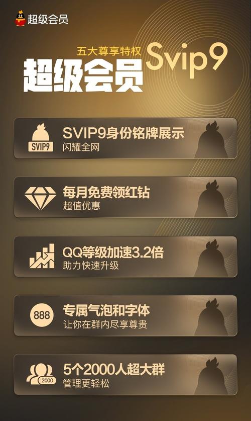 qq三国旗子周礼包等级_礼包等级名称_qq等级礼包