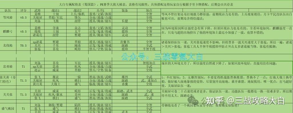 热血三国战场普通要什么兵_热血三国战场简单攻略_热血三国刷战场