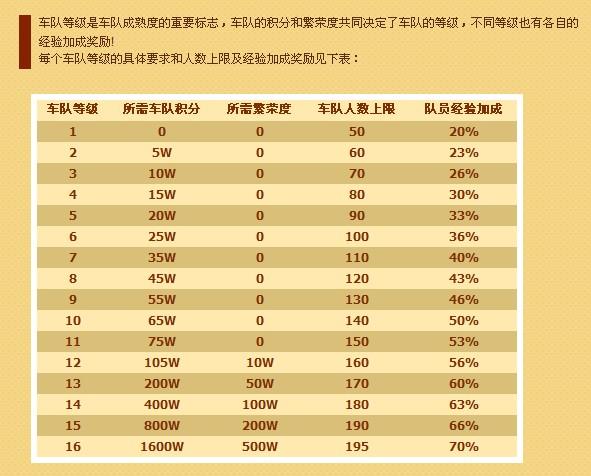飞车车队队标_飞车车队头衔_飞车头衔大全