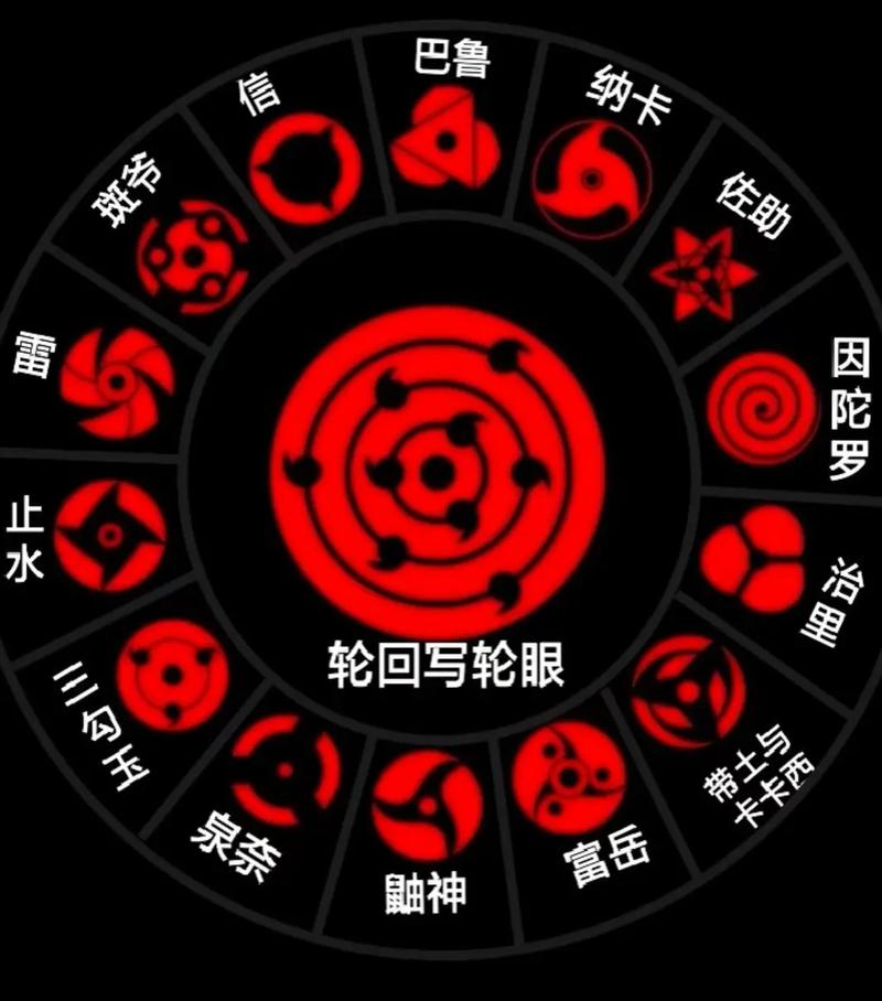 写轮眼排名进化_写轮眼最终进化_写轮眼的进化论