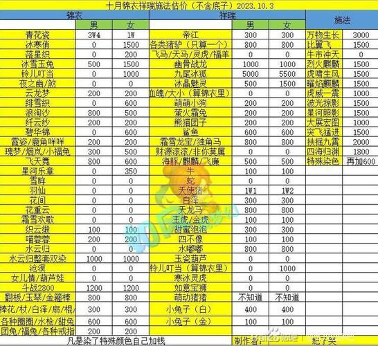 梦幻西游跑商价格_梦幻西游跑商价格_梦幻西游跑商价格