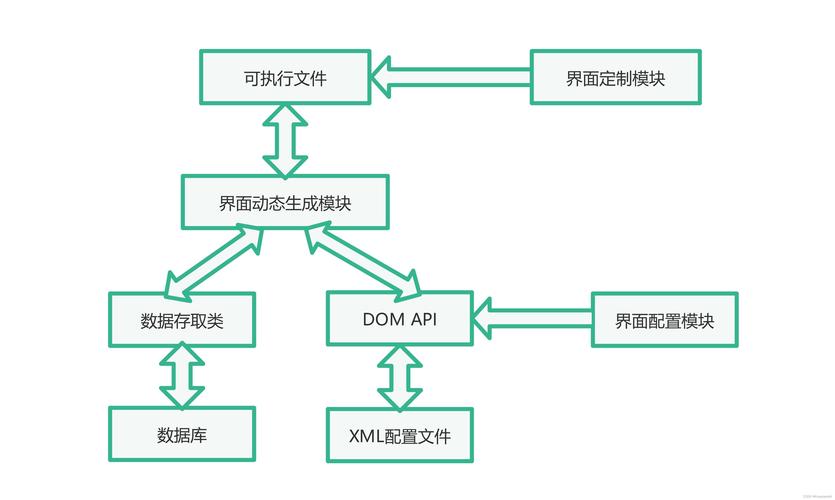 xmlbar_xmlbar手机版_xmlbar破解