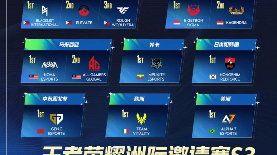 中国预选赛时间_中国预选赛出线_s3中国区预选赛赛程