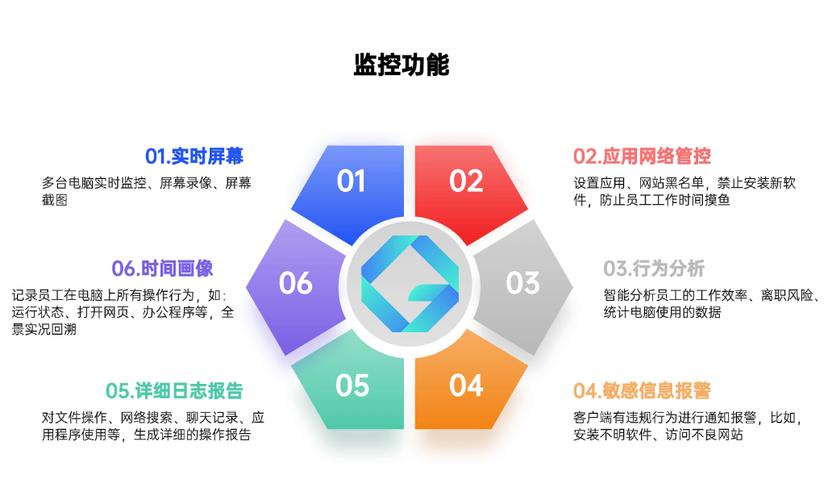 服务器管理软件_软件设备管理_软件服务系统