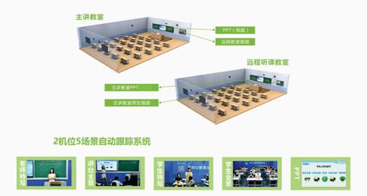 教室媒体软件有哪些_多媒体教室软件_教室多媒体软件