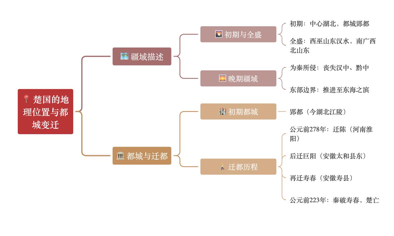 https://www.dingxidaily.com/static/images/202504/37a3952db8674be7c4928059fe0fdbad.jpg 探秘古代王国:分布位置、影响因素及独特体系全解析