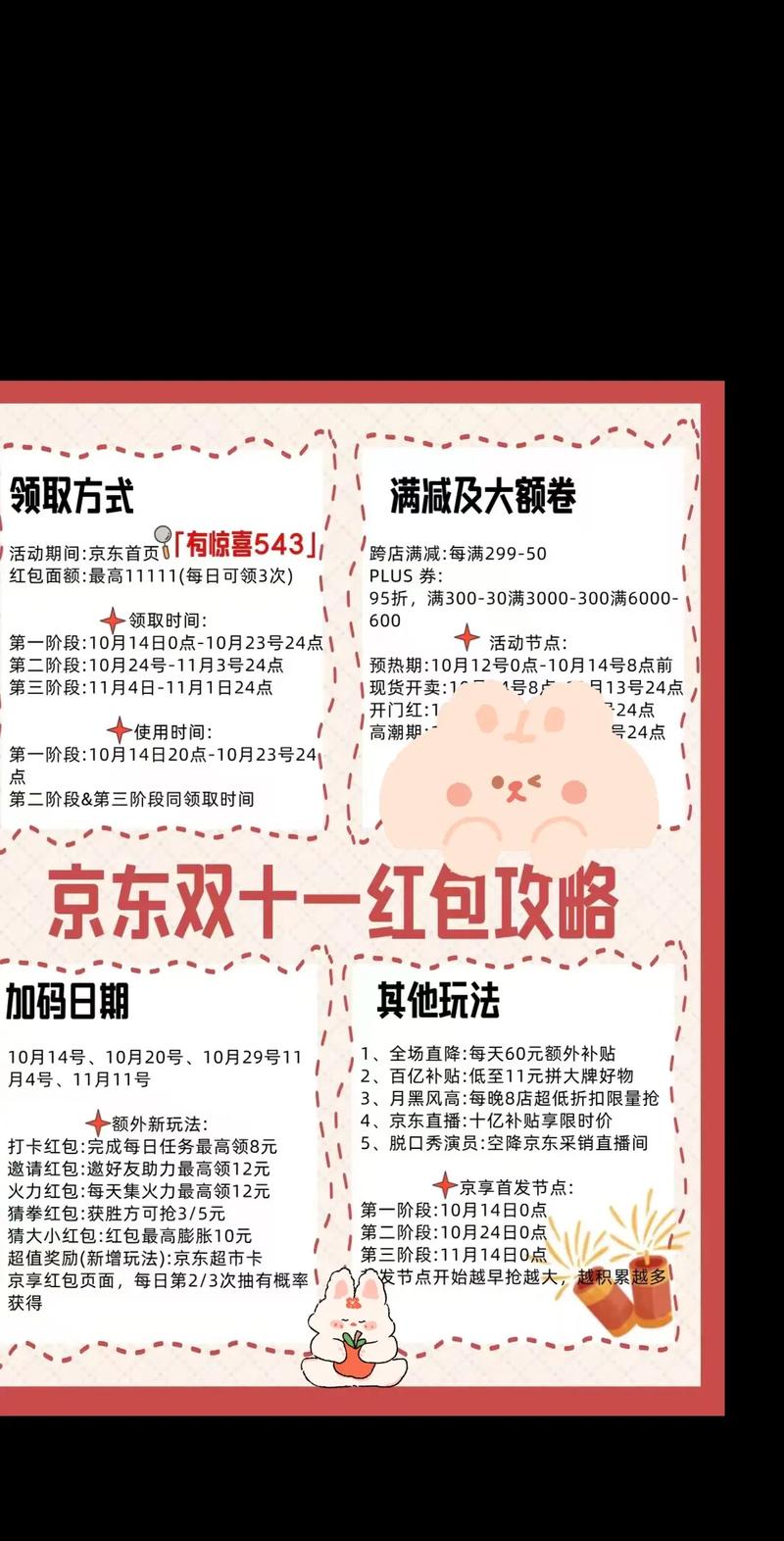 天猫红包用在哪个商品_天猫红包怎么用_天猫红包可以用在天猫超市吗