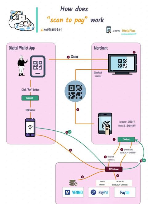 二维码扫描手机用什么软件_使用手机扫二维码_手机扫描二维码怎么用