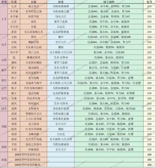 tbc副本掉落_tbc副本掉落_wowtbc副本掉落