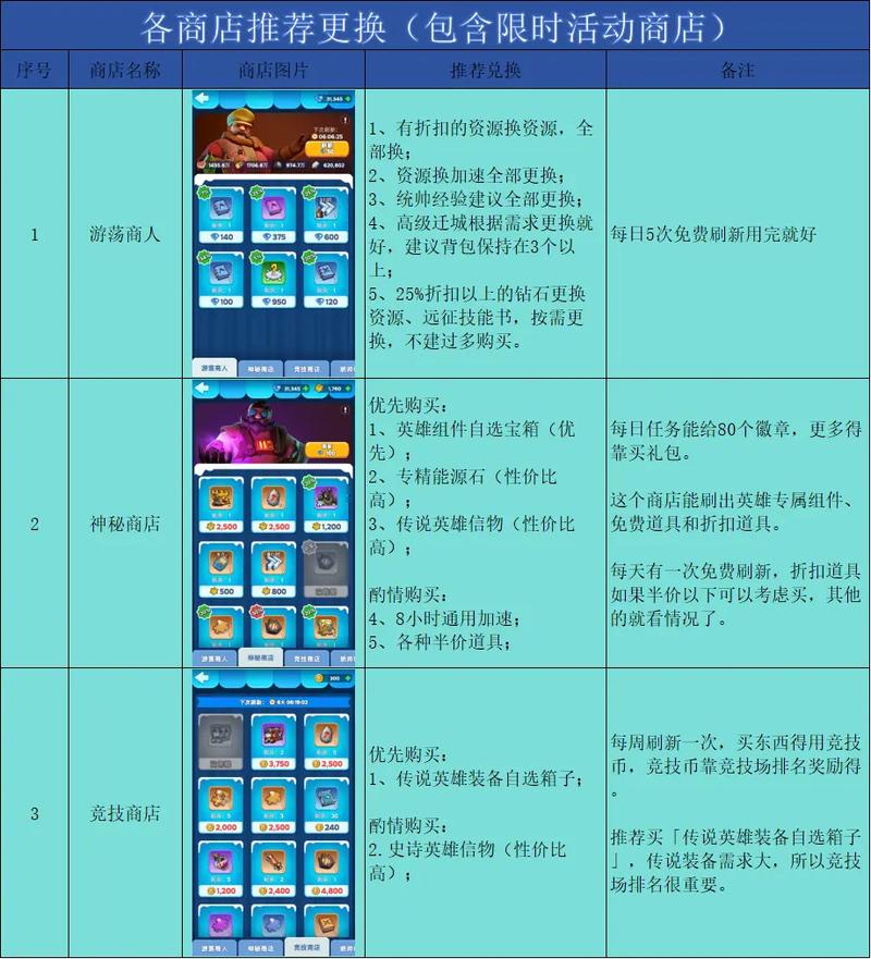 勇气点数在哪换装备_勇气点数升级_9.0.5勇气点在哪换装备