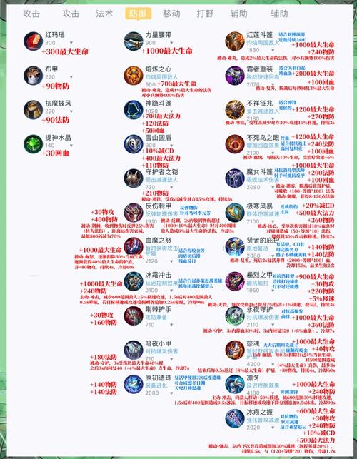 赛尔号拜洛亚斯_拜洛亚斯怎么打_拜洛亚斯