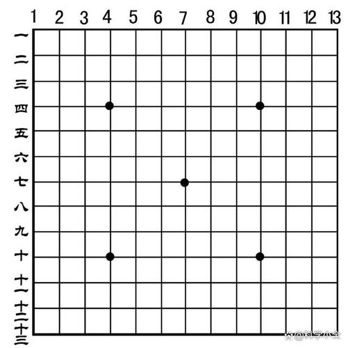 围棋交叉点怎么看_围棋交叉点数_围棋有几个交叉点