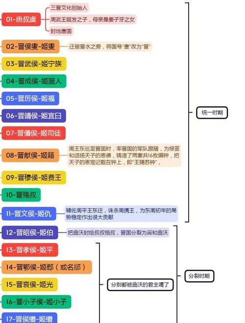 古王国的王朝_古代王国在哪_王国古代雅称