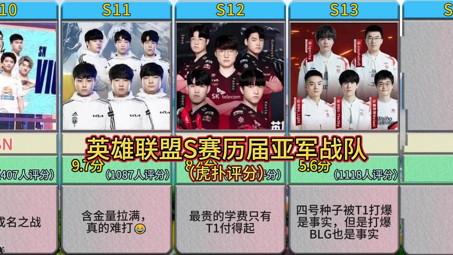 第三届全国技能大赛广西选拔赛_天下第一日本最强武士选拔赛_lols3选拔赛