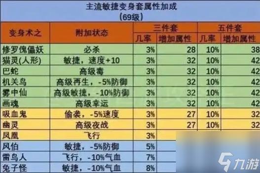 梦幻西游强化打造_梦幻西游强化打造和普通打造_梦幻西游强化打造